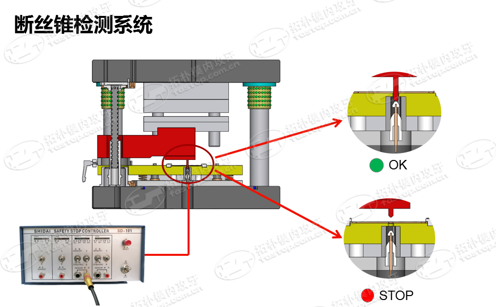 斷絲錐檢測系統【東莞拓樸】